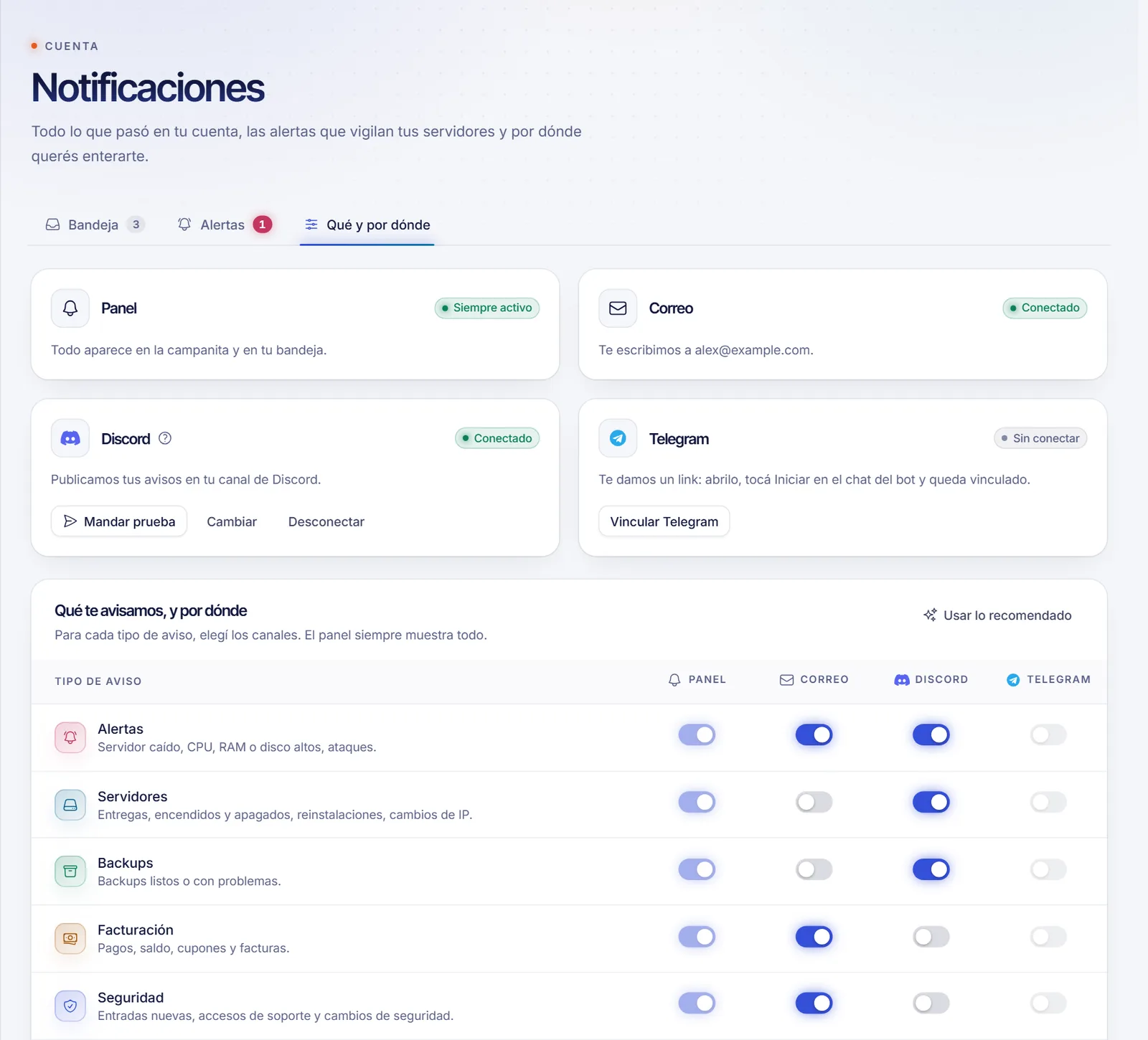 Pestaña Qué y por dónde con una cuadrícula de categorías de avisos y los canales Panel, Correo, Discord y Telegram