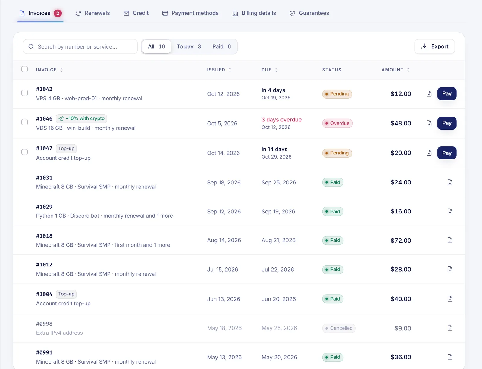 The Invoices tab with the list of invoices, their status, due date and amount