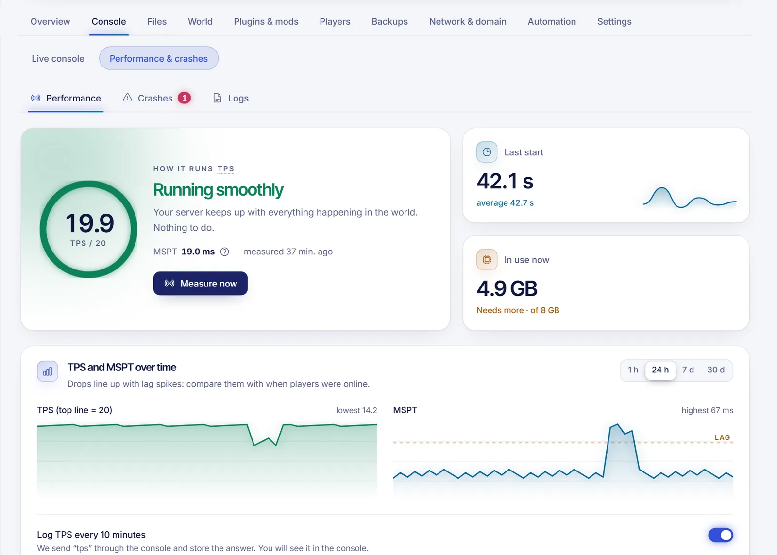The Performance view of a Minecraft server showing TPS and MSPT values, a verdict and the history chart