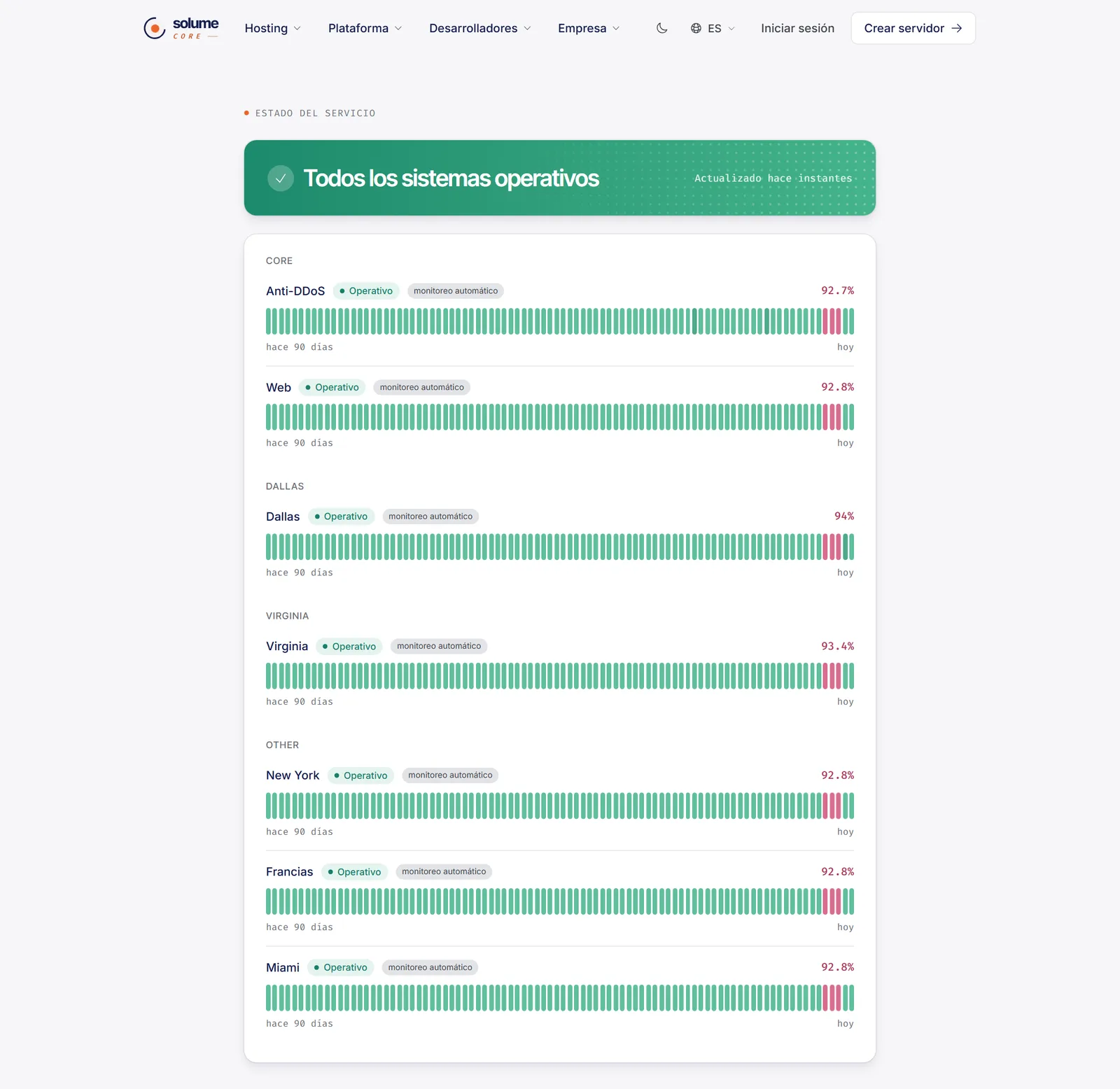 La página de estado pública de SolumeCore con el banner de estado general, componentes agrupados con barras de 90 días y porcentajes de disponibilidad, e incidentes pasados
