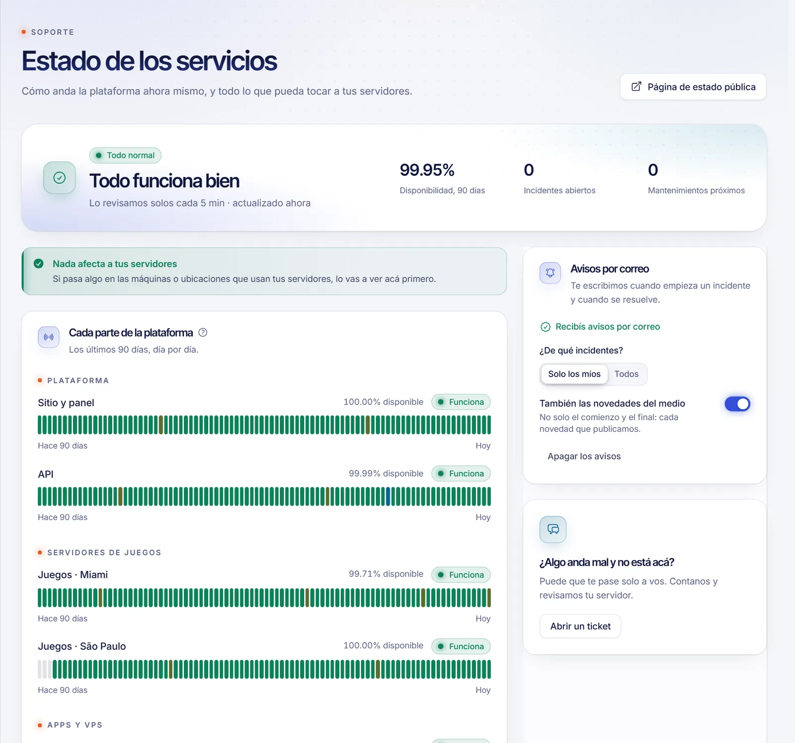 Página Estado de los servicios del panel con el aviso de todo normal, la tarjeta de lo que afecta a tus servidores y la lista de componentes con sus barras de 90 días