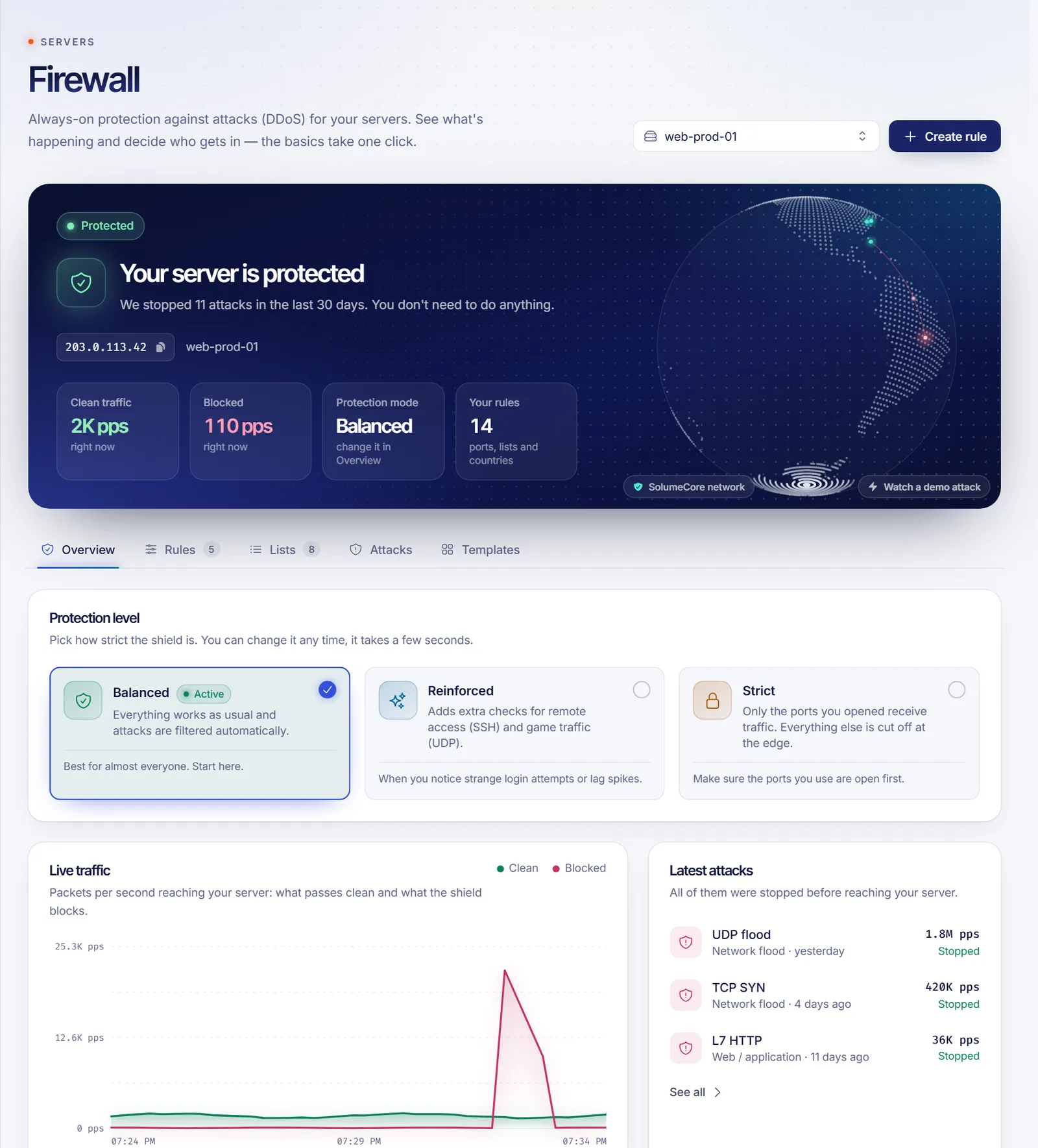 Firewall page in the client panel showing protection status, live traffic and the three protection modes